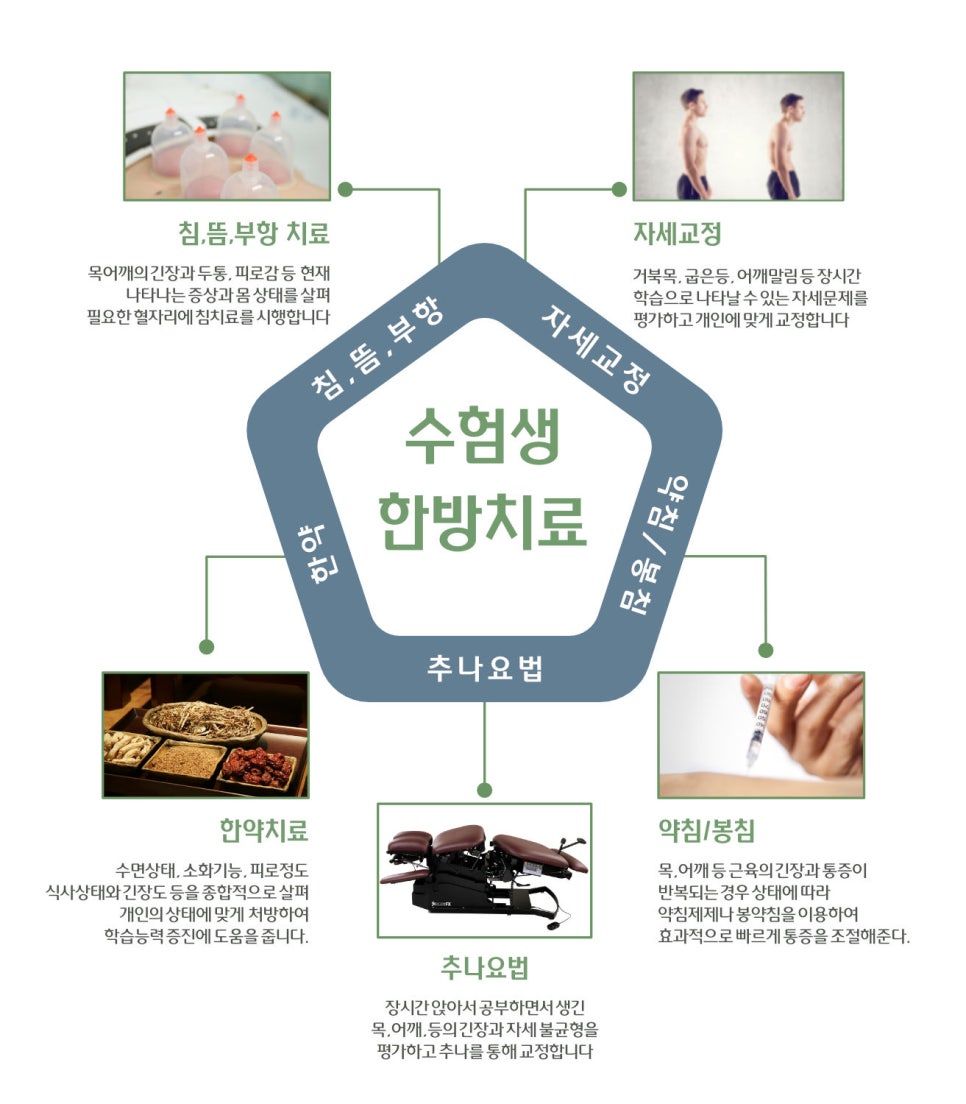 공부 중인 수험생