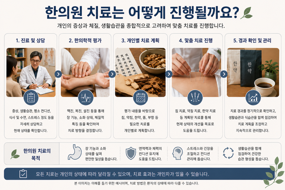 수험생 복통과 설사의 한의학적 진료 방향