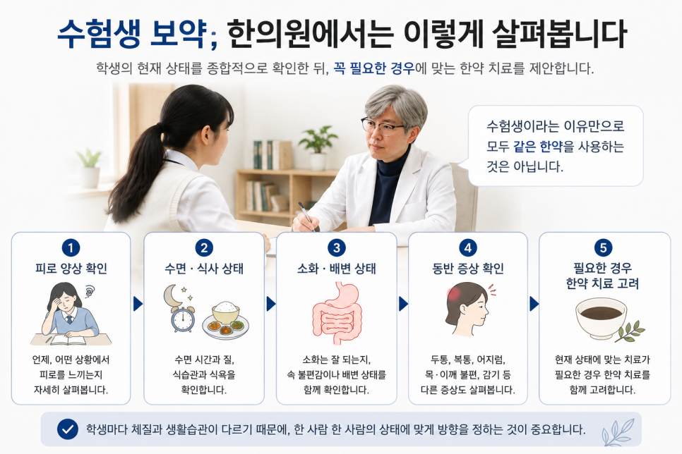 수험생 한약 치료의 개별 평가